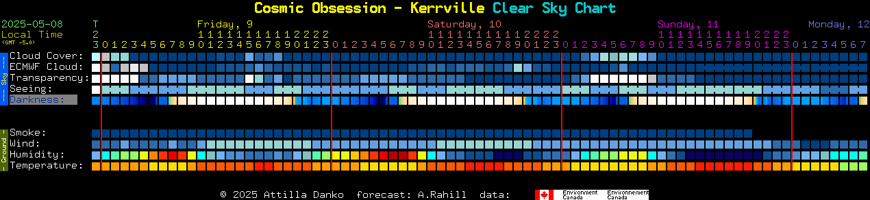Current forecast for Cosmic Obsession - Kerrville Clear Sky Chart
