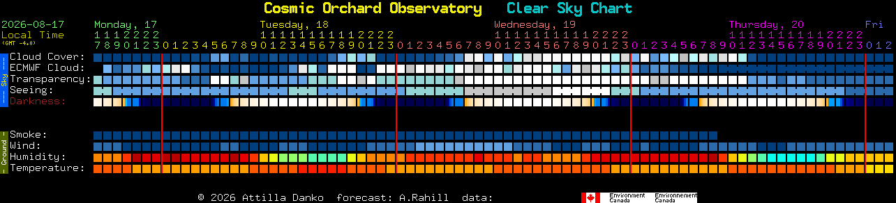 Current forecast for Cosmic Orchard Observatory Clear Sky Chart