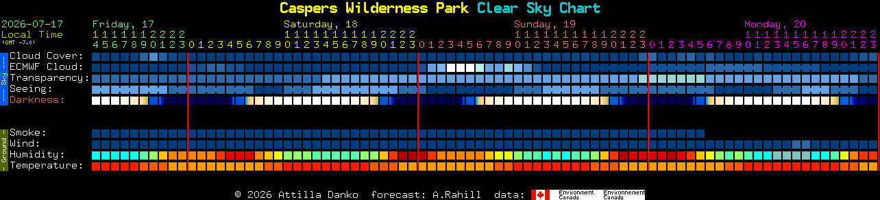 Current forecast for Caspers Wilderness Park Clear Sky Chart
