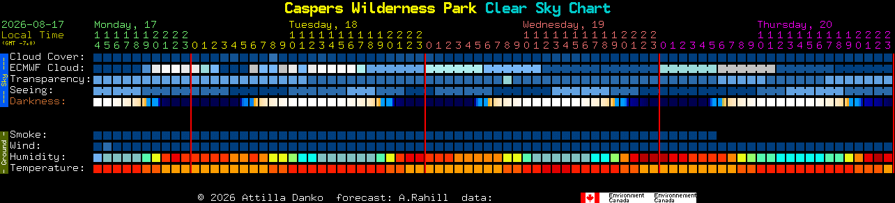 Current forecast for Caspers Wilderness Park Clear Sky Chart
