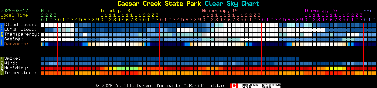 Current forecast for Caesar Creek State Park Clear Sky Chart