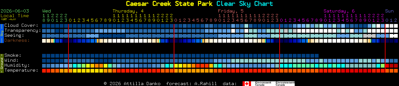 Current forecast for Caesar Creek State Park Clear Sky Chart