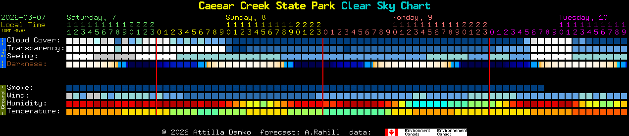 Current forecast for Caesar Creek State Park Clear Sky Chart