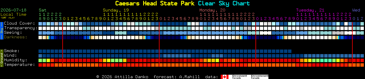 Current forecast for Caesars Head State Park Clear Sky Chart