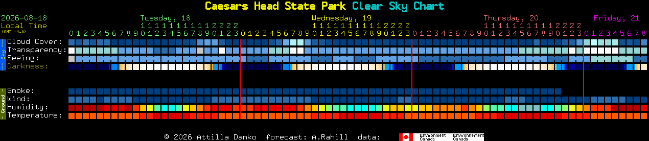 Current forecast for Caesars Head State Park Clear Sky Chart