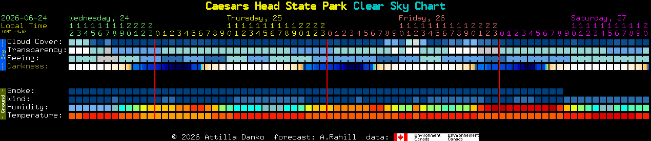 Current forecast for Caesars Head State Park Clear Sky Chart