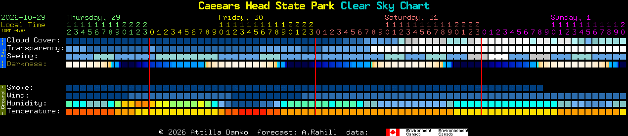 Current forecast for Caesars Head State Park Clear Sky Chart