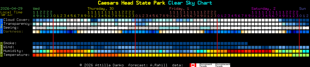 Current forecast for Caesars Head State Park Clear Sky Chart