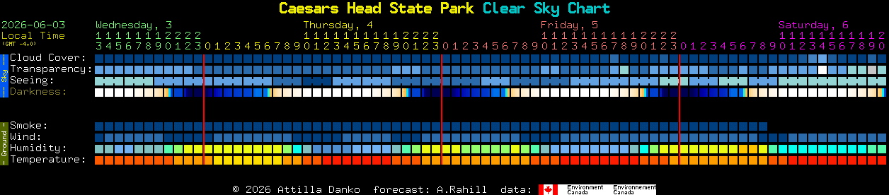 Current forecast for Caesars Head State Park Clear Sky Chart