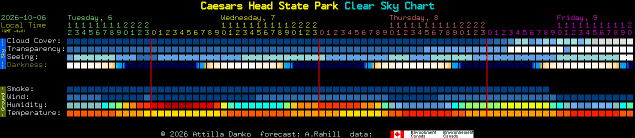 Current forecast for Caesars Head State Park Clear Sky Chart