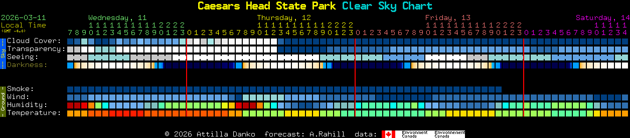 Current forecast for Caesars Head State Park Clear Sky Chart