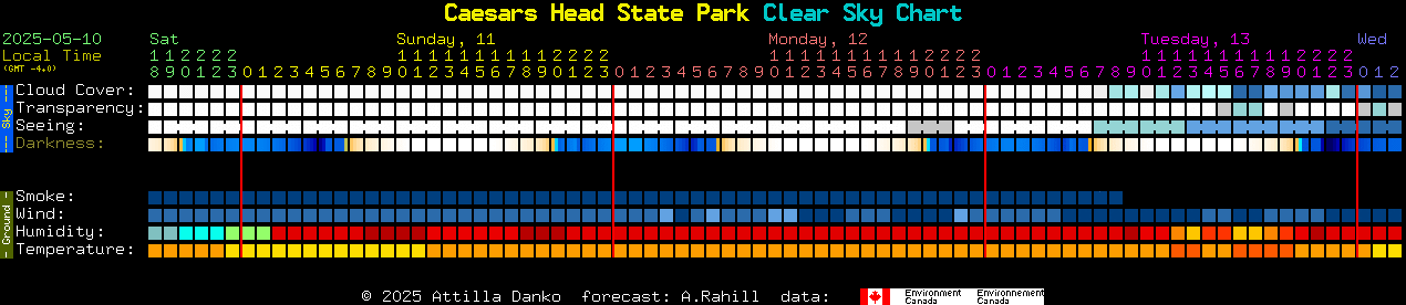 Current forecast for Caesars Head State Park Clear Sky Chart