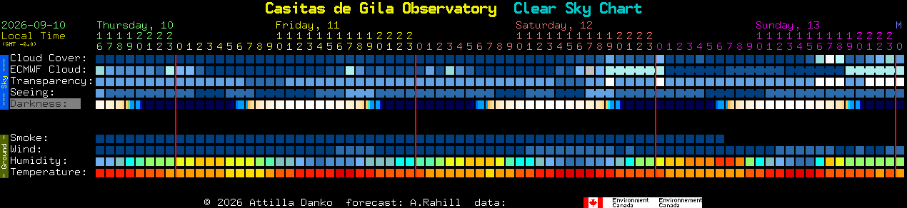 Current forecast for Casitas de Gila Observatory Clear Sky Chart