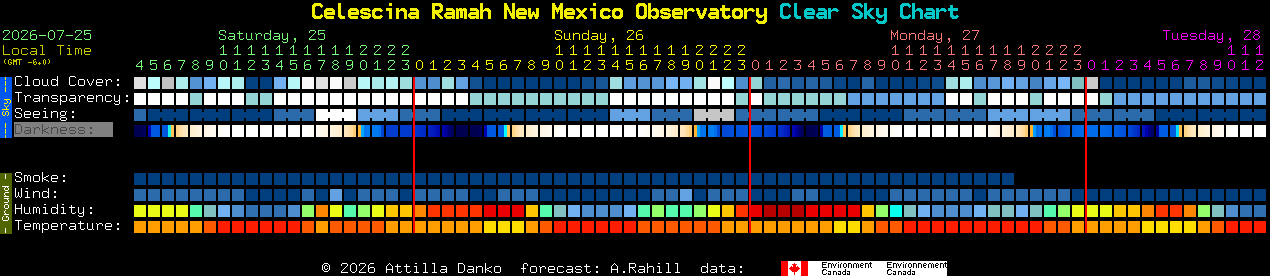 Current forecast for Celescina Ramah New Mexico Observatory Clear Sky Chart