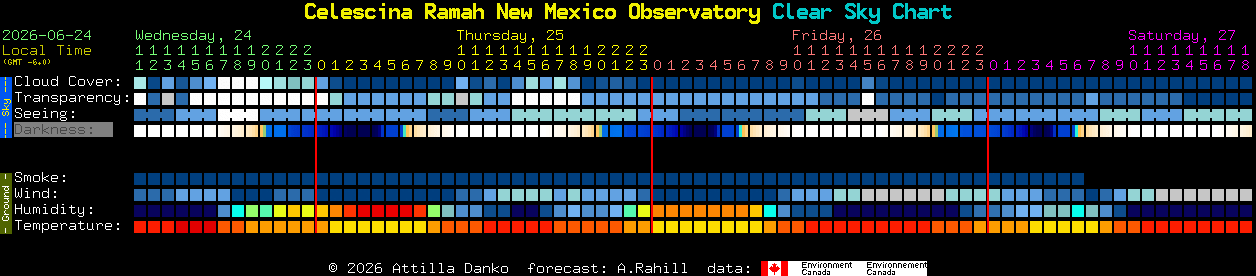 Current forecast for Celescina Ramah New Mexico Observatory Clear Sky Chart