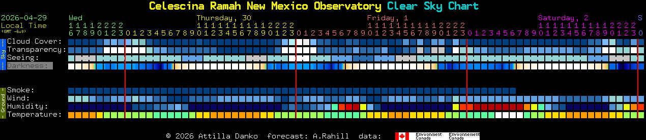Current forecast for Celescina Ramah New Mexico Observatory Clear Sky Chart