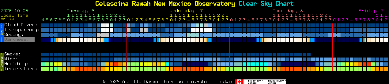 Current forecast for Celescina Ramah New Mexico Observatory Clear Sky Chart