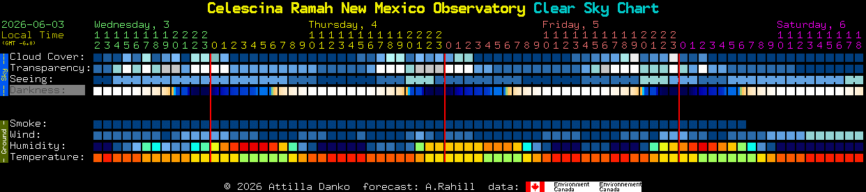 Current forecast for Celescina Ramah New Mexico Observatory Clear Sky Chart