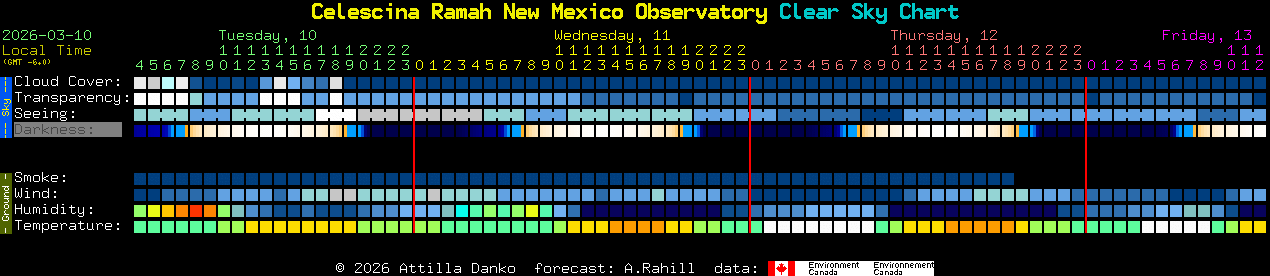 Current forecast for Celescina Ramah New Mexico Observatory Clear Sky Chart