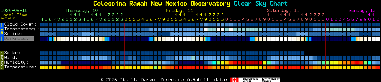 Current forecast for Celescina Ramah New Mexico Observatory Clear Sky Chart