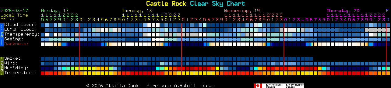 Current forecast for Castle Rock Clear Sky Chart