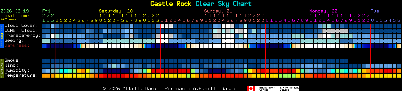 Current forecast for Castle Rock Clear Sky Chart