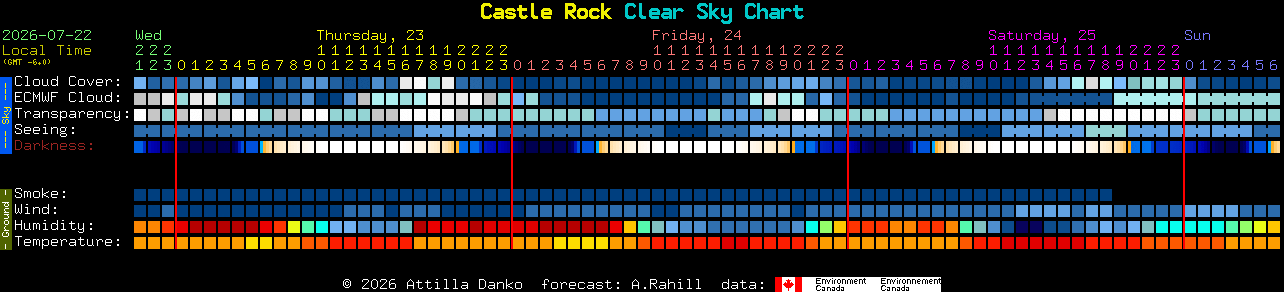 Current forecast for Castle Rock Clear Sky Chart