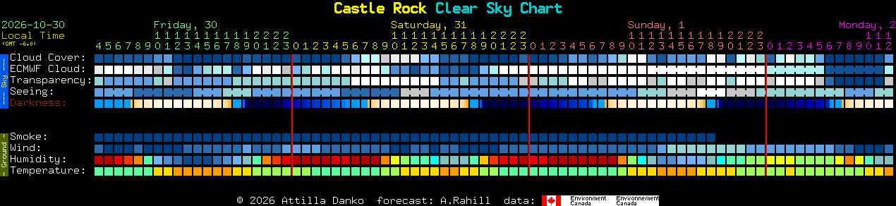 Current forecast for Castle Rock Clear Sky Chart