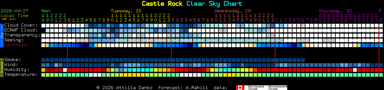 Current forecast for Castle Rock Clear Sky Chart