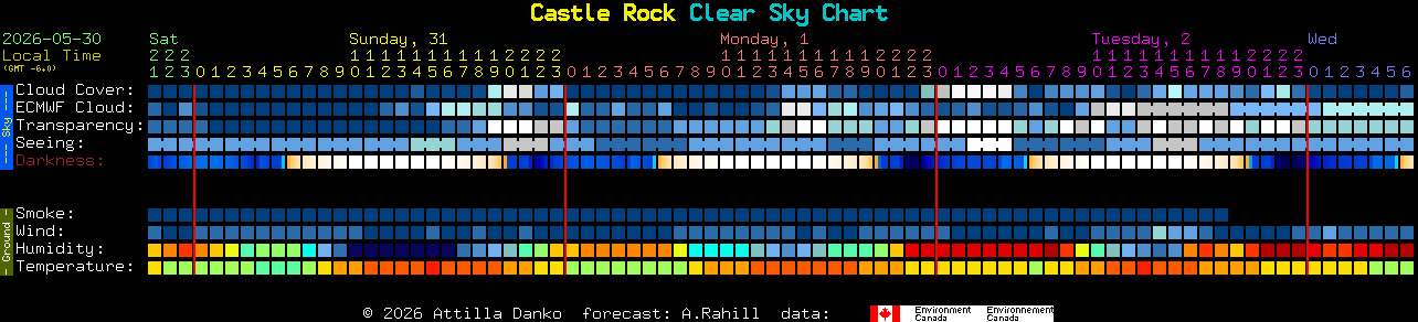 Current forecast for Castle Rock Clear Sky Chart