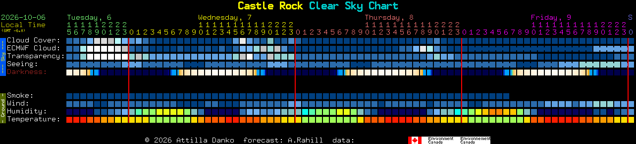 Current forecast for Castle Rock Clear Sky Chart