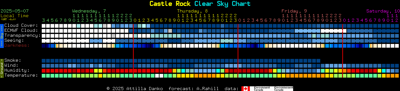 Current forecast for Castle Rock Clear Sky Chart