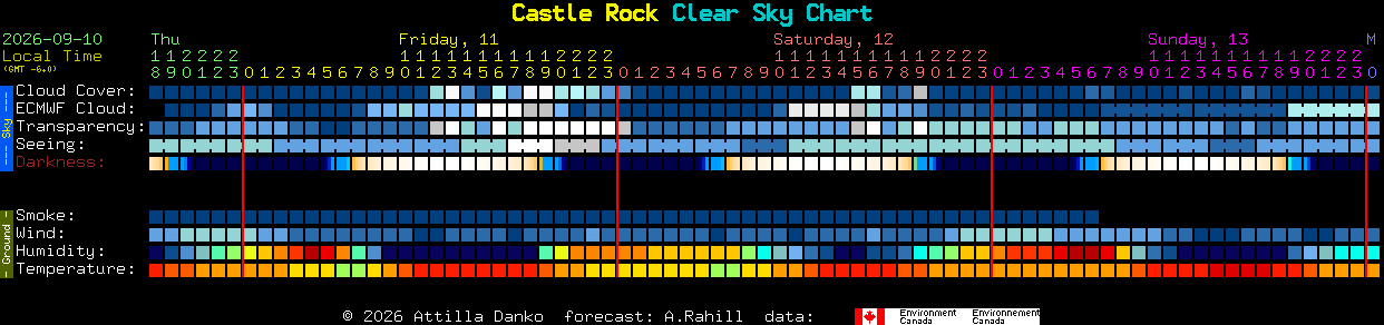 Current forecast for Castle Rock Clear Sky Chart