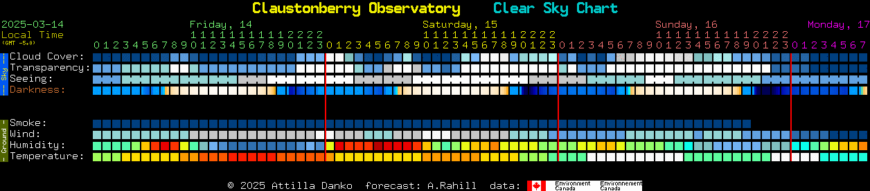 Current forecast for Claustonberry Observatory Clear Sky Chart