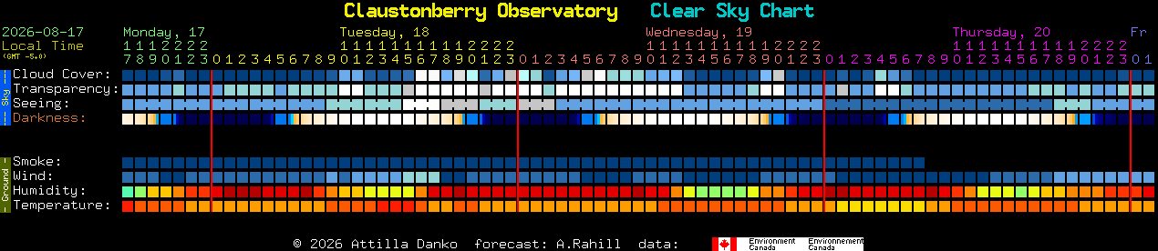Current forecast for Claustonberry Observatory Clear Sky Chart