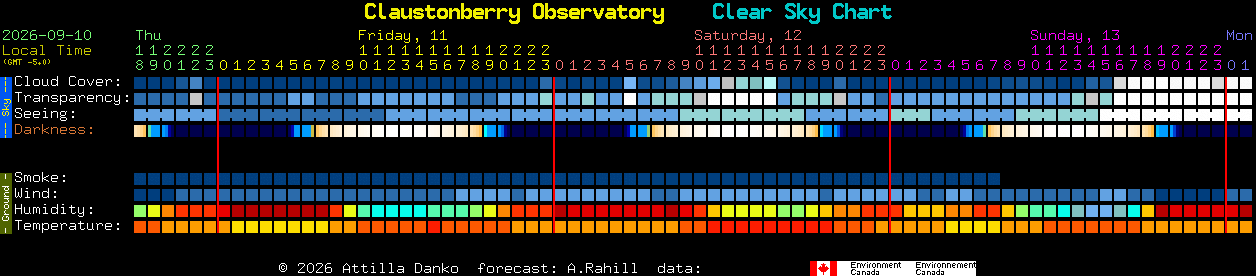 Current forecast for Claustonberry Observatory Clear Sky Chart