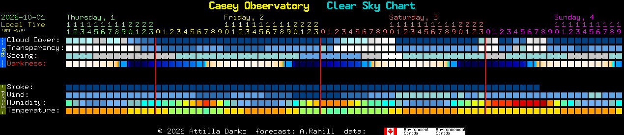Current forecast for Casey Observatory Clear Sky Chart