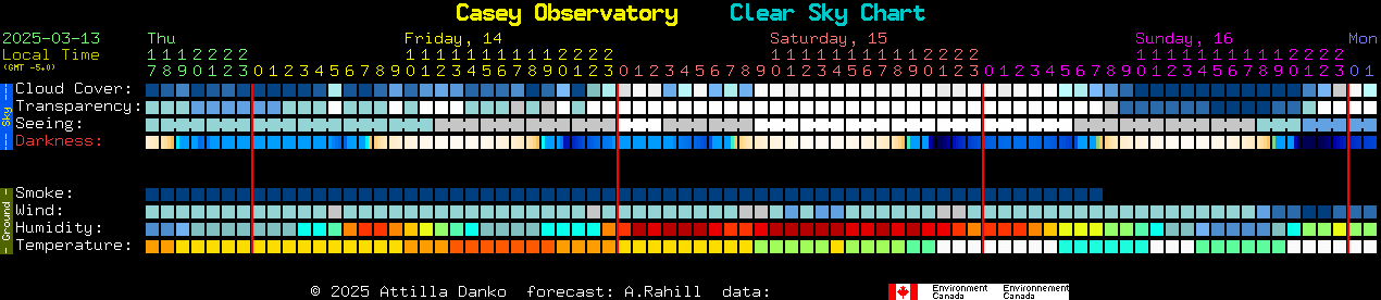 Current forecast for Casey Observatory Clear Sky Chart