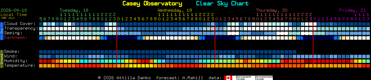Current forecast for Casey Observatory Clear Sky Chart