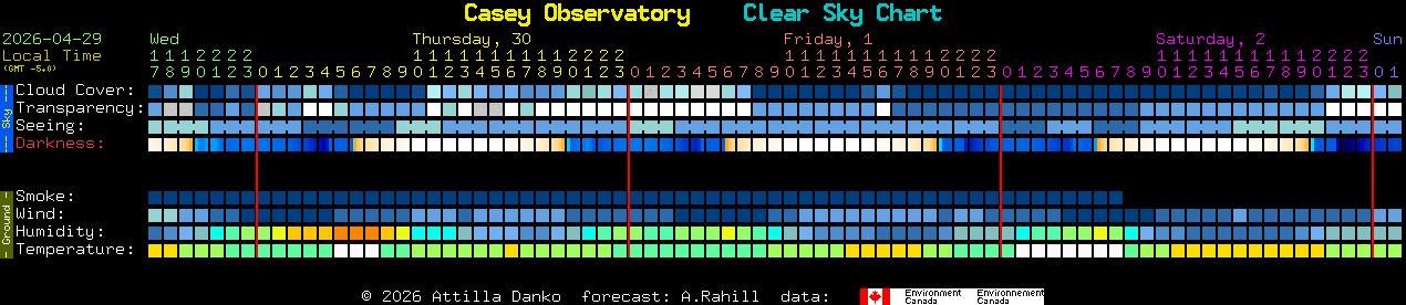 Current forecast for Casey Observatory Clear Sky Chart