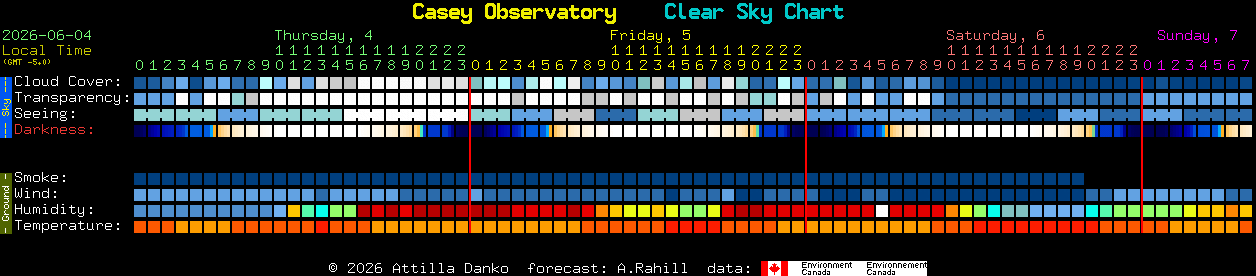 Current forecast for Casey Observatory Clear Sky Chart