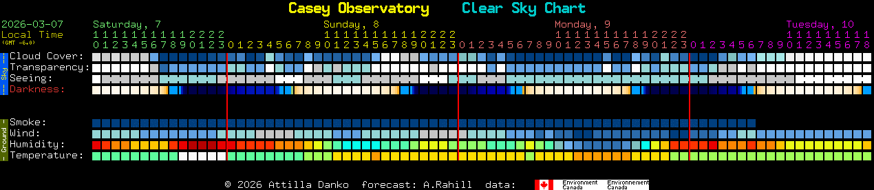 Current forecast for Casey Observatory Clear Sky Chart