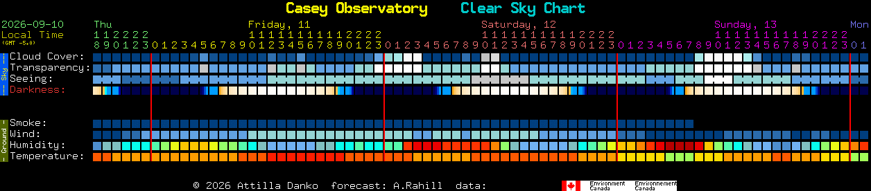 Current forecast for Casey Observatory Clear Sky Chart