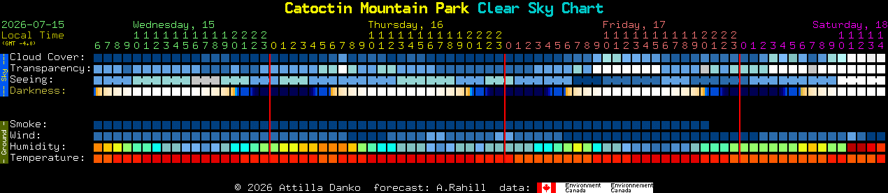 Current forecast for Catoctin Mountain Park Clear Sky Chart