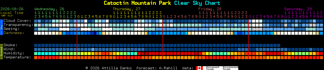 Current forecast for Catoctin Mountain Park Clear Sky Chart