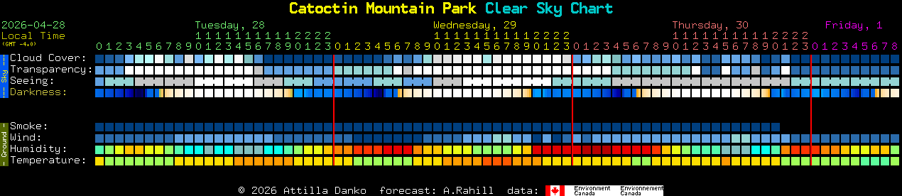 Current forecast for Catoctin Mountain Park Clear Sky Chart