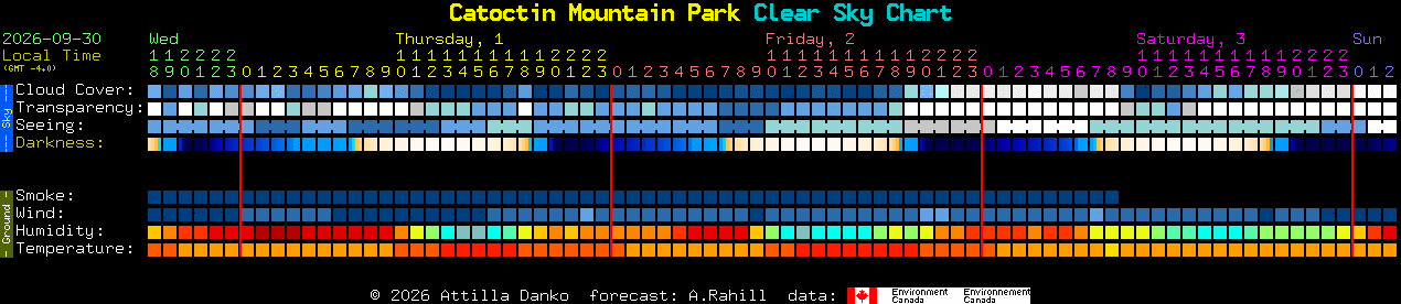 Current forecast for Catoctin Mountain Park Clear Sky Chart
