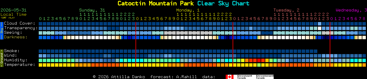 Current forecast for Catoctin Mountain Park Clear Sky Chart