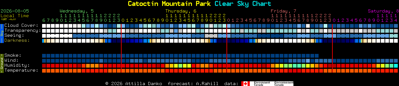 Current forecast for Catoctin Mountain Park Clear Sky Chart