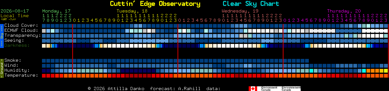 Current forecast for Cuttin' Edge Observatory Clear Sky Chart